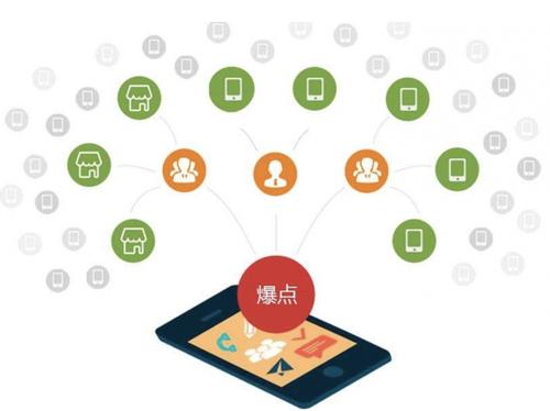 城厢为什么越来越多的企业通过软文营销来引流